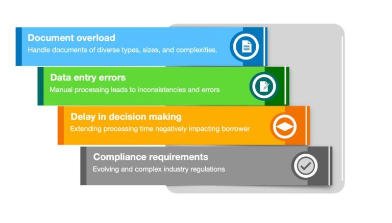 Autonomous Mortgage Processing with Amazon Bedrock