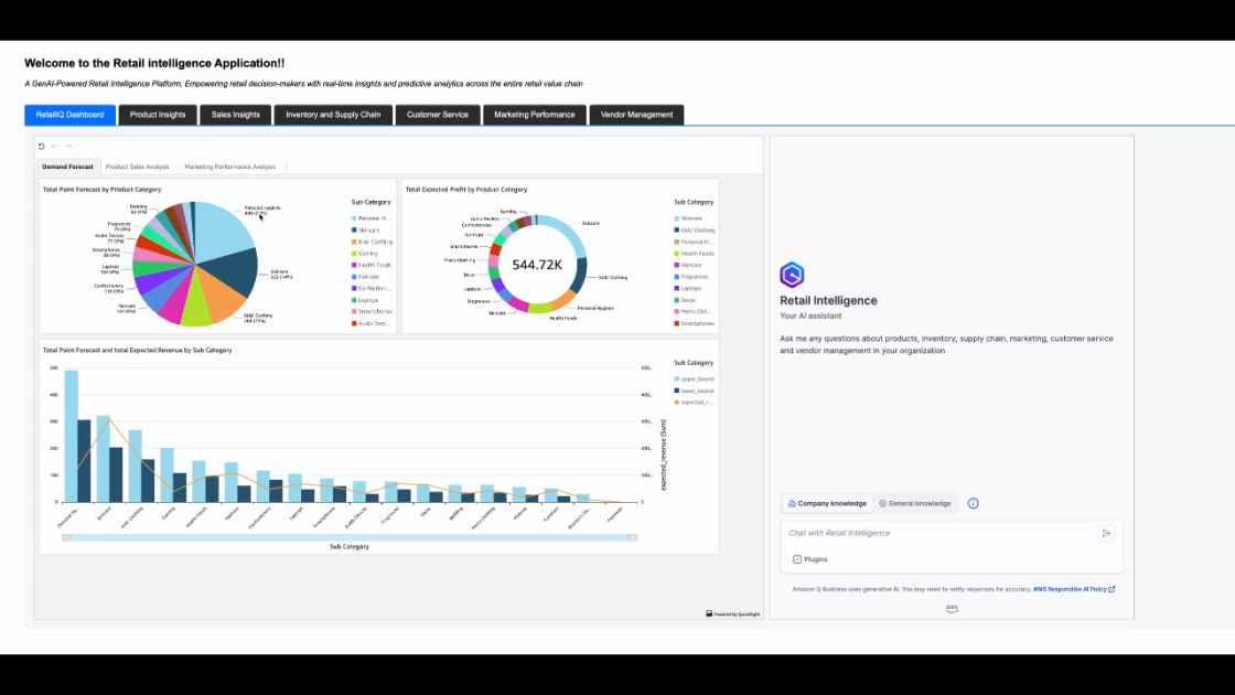 Amazon Q for Retail: AI-Powered Insights