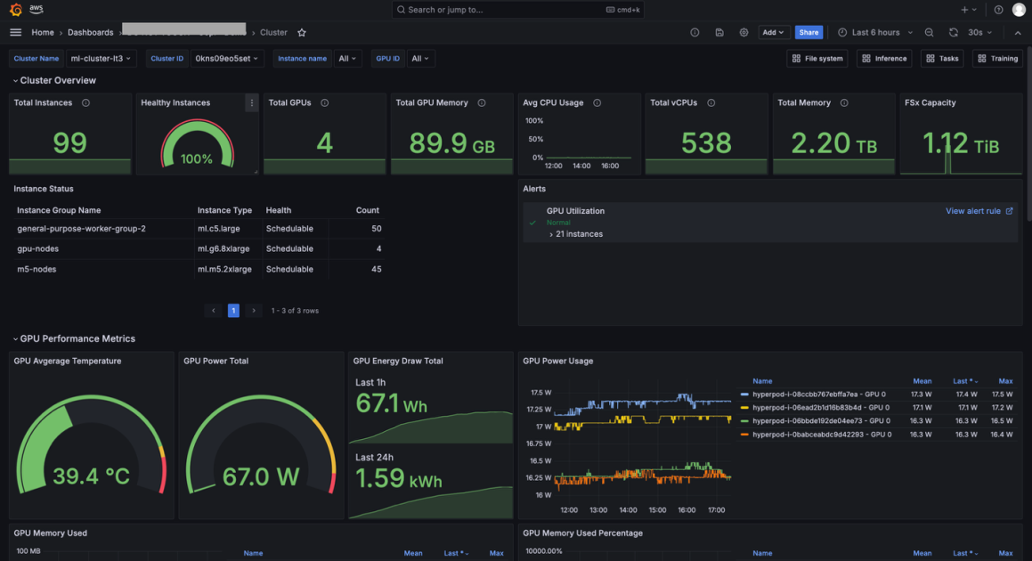 SageMaker HyperPod: One-Click Observability for FMs